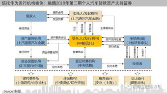一文讀懂信托如何參與消費(fèi)金融，附15個(gè)案例，助力金融機(jī)構(gòu)委托
