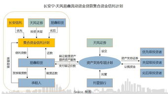 融資租賃ABS全視角解讀 2018年金融機構委托實務分析
