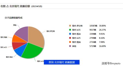 名圖銷量持續下滑背后 多維視角下的困境分析